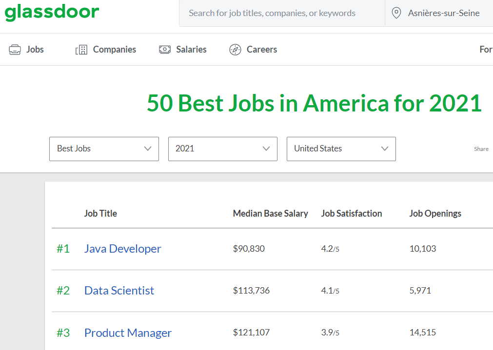 Capture d'écran du site Glassdoor. Aux États-Unis, le salaire annuel moyen des Product Designers est de 121 107 Dollars.