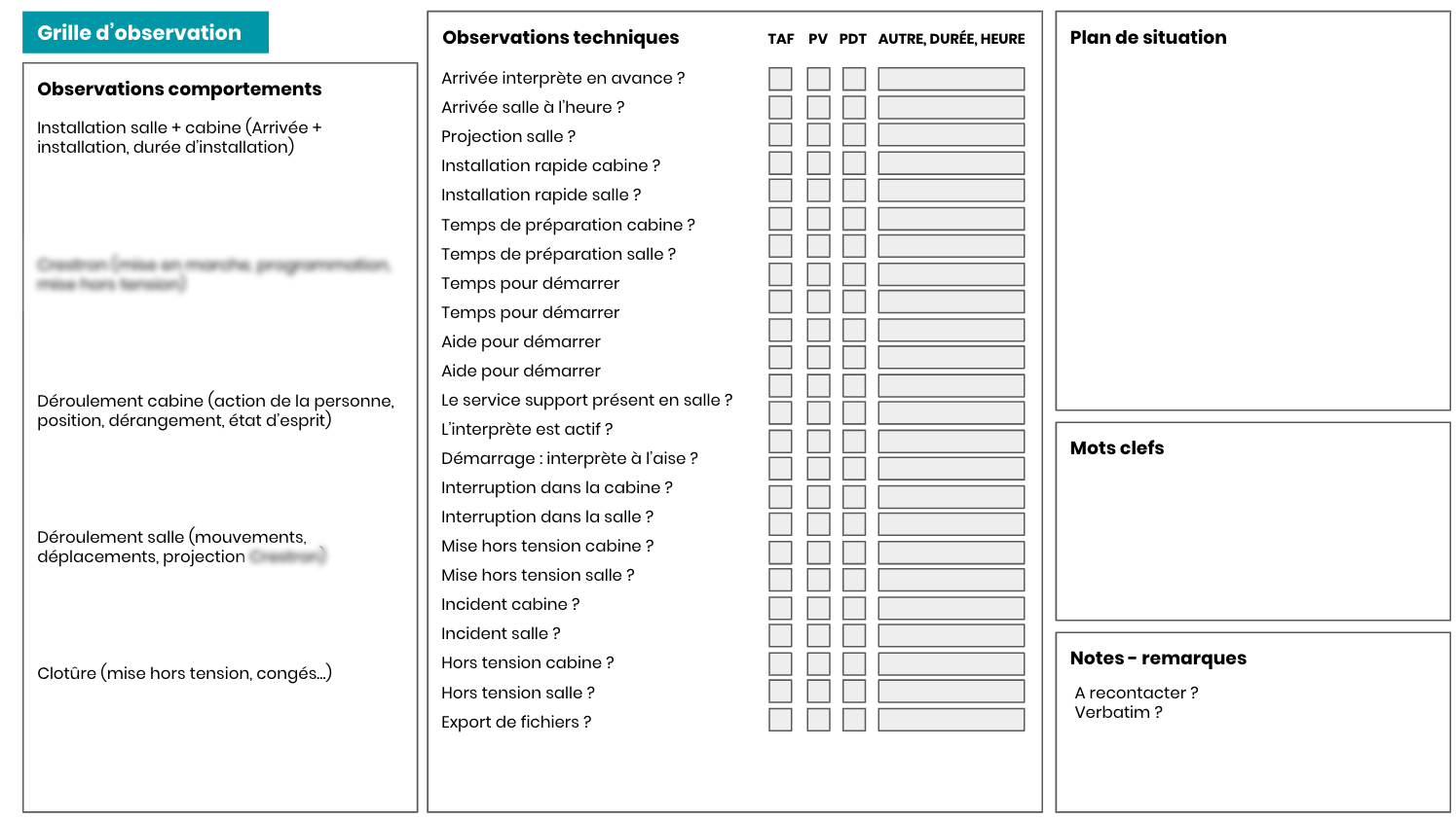 Grille d'observation terrain construite par Mathilde