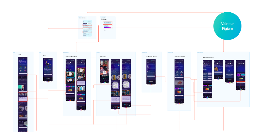 Wireframes haute définition réalisé par Arnaud