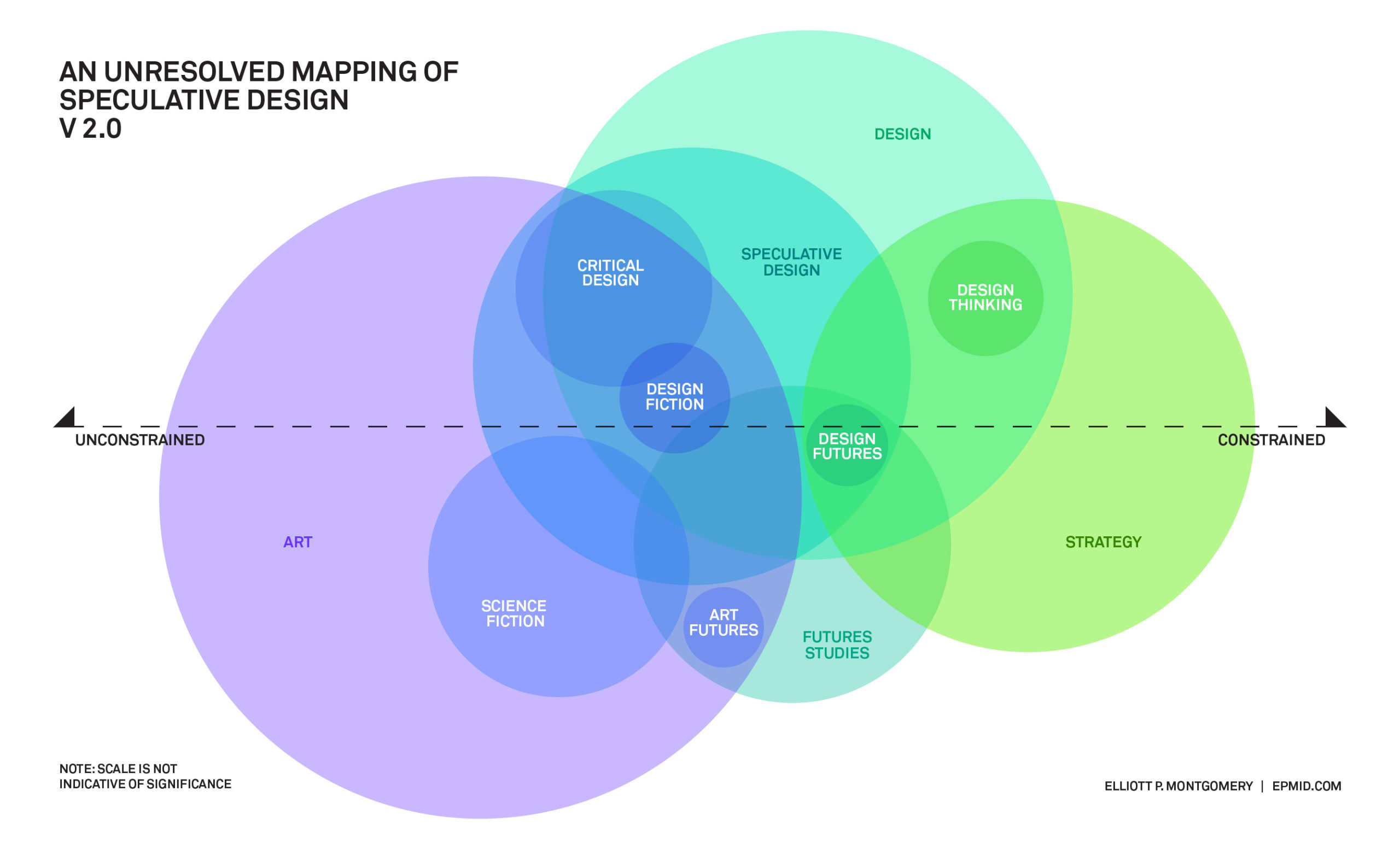 Montgomery Unresolved Mapping of Speculative Design