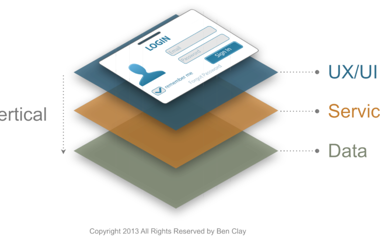 The_Layers_of_Login. Benjamin Clay