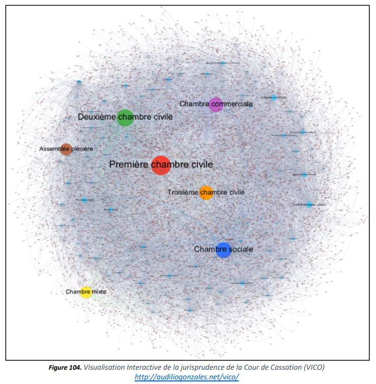 Visualisation interactive de la jurisprudence de la Cour de Cassation