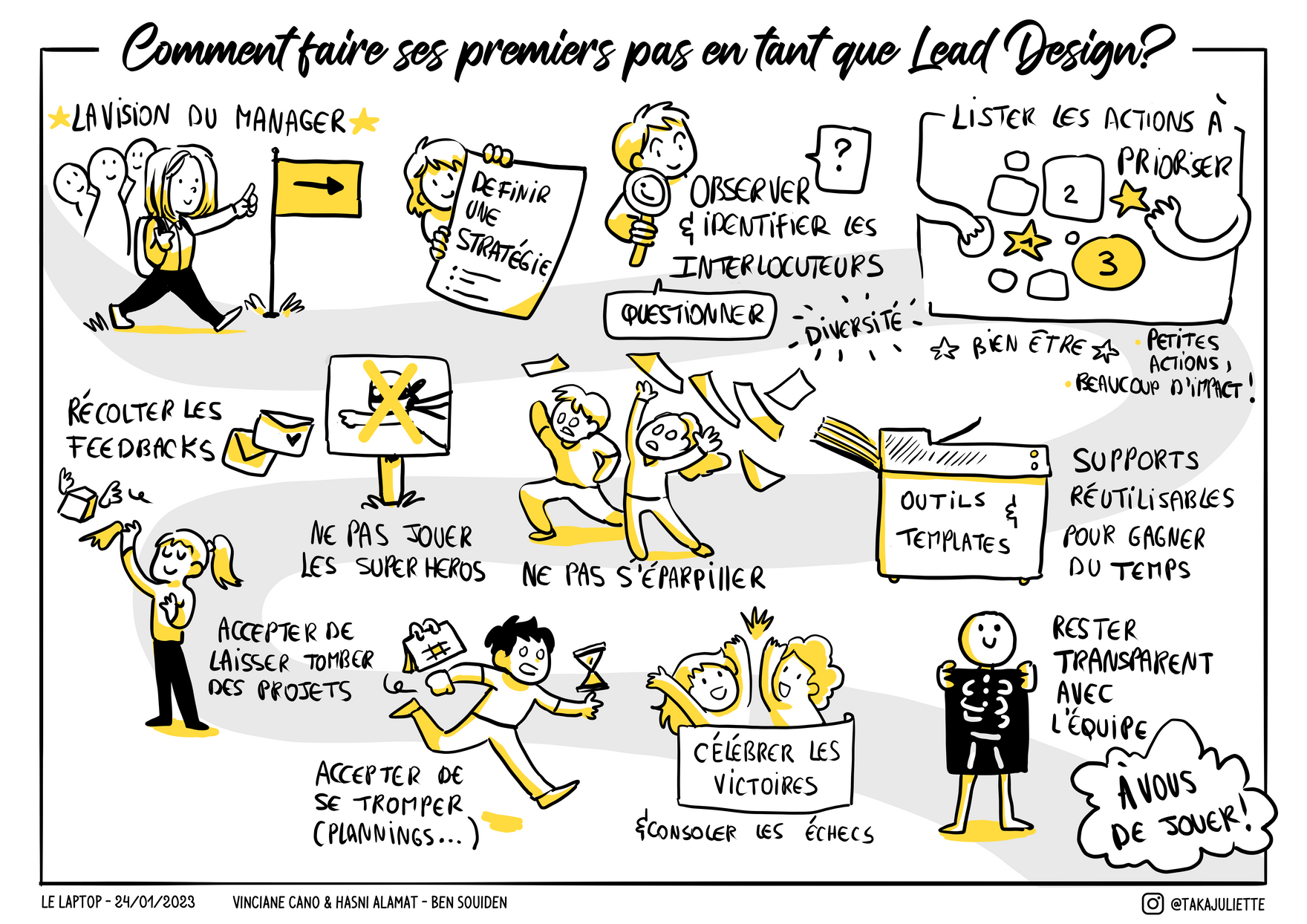 Infographie qui regroupe les principaux conseils pour devenir Design Lead