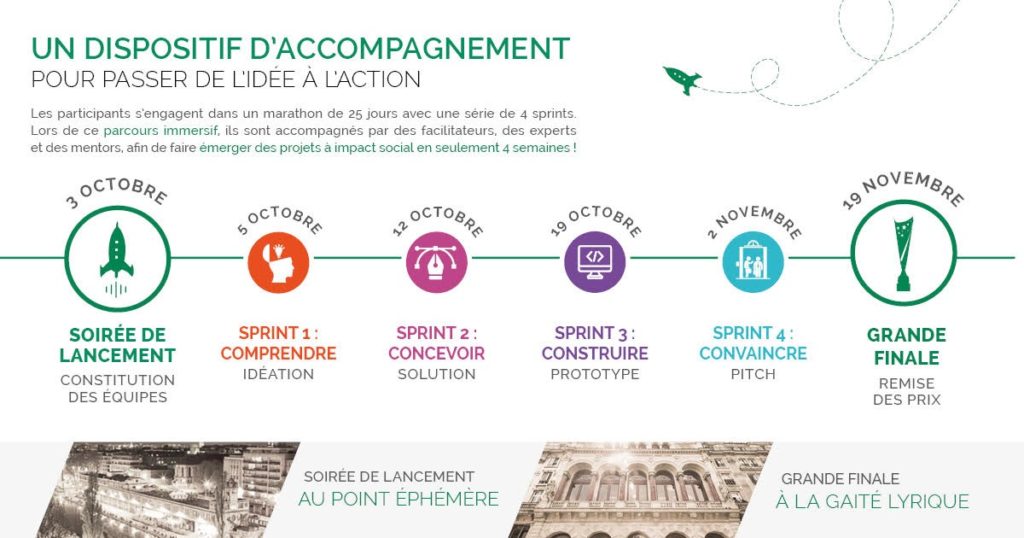 Dispositif d'accompagnement