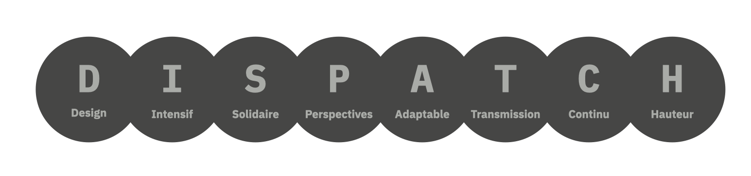 L'acronyme DISPATCH résume les principes du design sprint