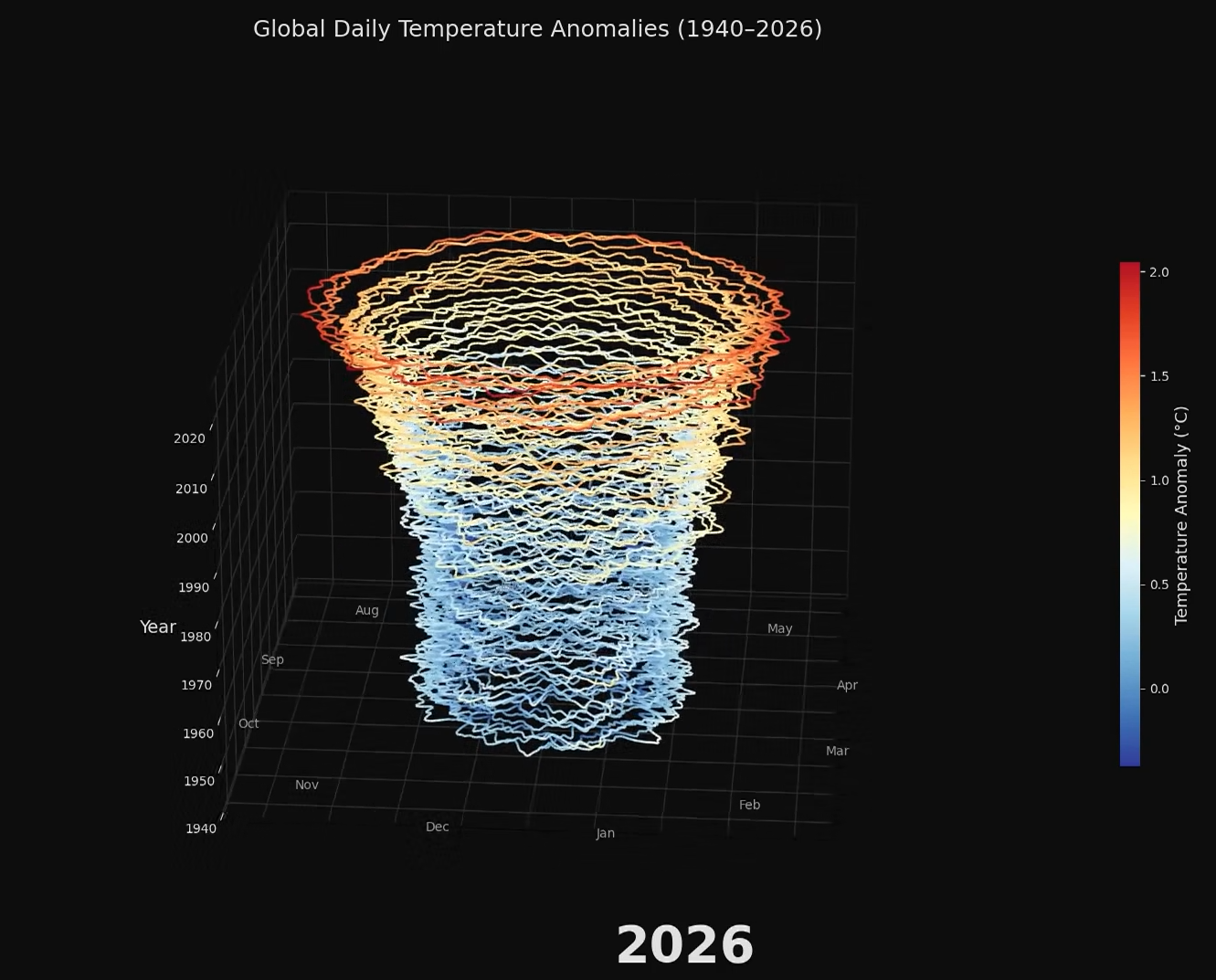 image thermal helix